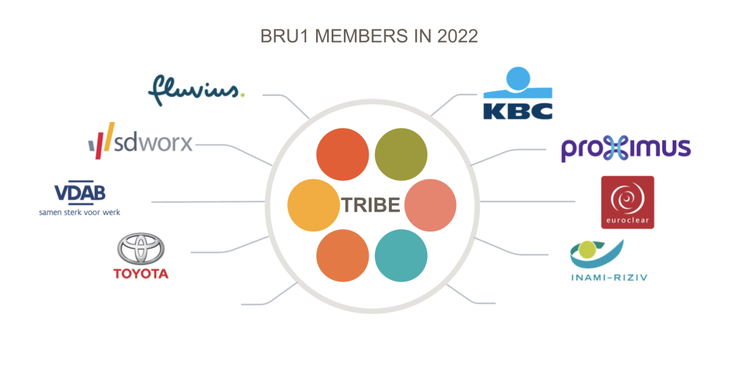 TRIBE BRU